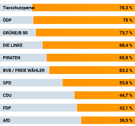 Screenshot_2019-09-02 Wahl-O-Mat zur Landtagswahl in Brandenburg 2019 Ergebnis.png