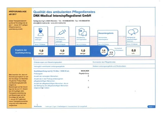 MD-Bericht DNK-Medical IP GmbH DNK medical Intensivpflegedienst GmbH