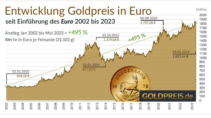 gold 2002.jpg